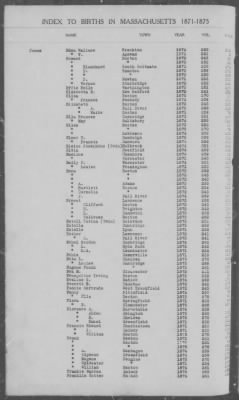 Thumbnail for Births > 1871 - 1875