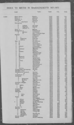 Thumbnail for Births > 1871 - 1875