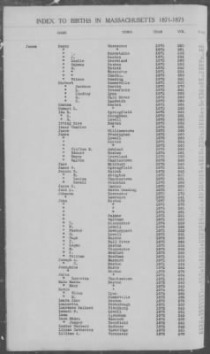 Thumbnail for Births > 1871 - 1875