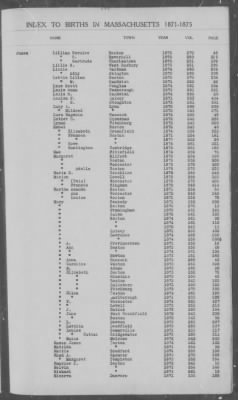 Thumbnail for Births > 1871 - 1875