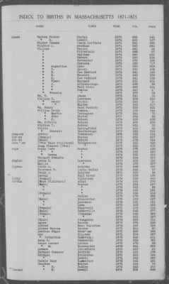 Thumbnail for Births > 1871 - 1875