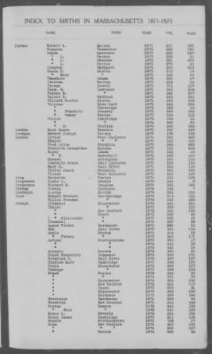 Thumbnail for Births > 1871 - 1875