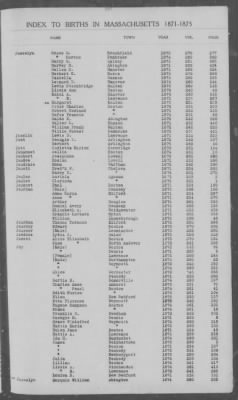 Thumbnail for Births > 1871 - 1875