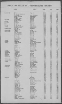 Thumbnail for Births > 1871 - 1875