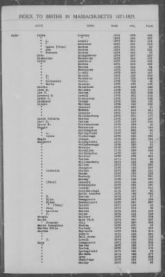 Thumbnail for Births > 1871 - 1875