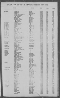 Thumbnail for Births > 1876 - 1880