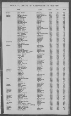 Thumbnail for Births > 1876 - 1880