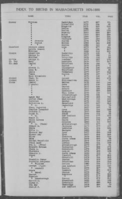 Thumbnail for Births > 1876 - 1880