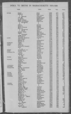 Thumbnail for Births > 1876 - 1880