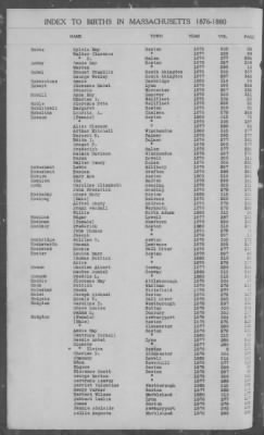 Births > 1876 - 1880