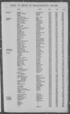 Births > 1876 - 1880