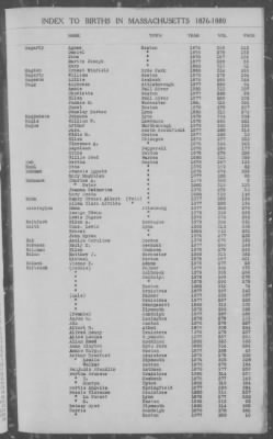 Thumbnail for Births > 1876 - 1880