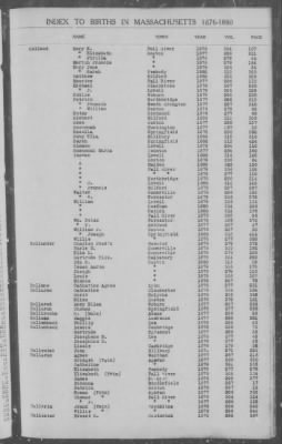 Thumbnail for Births > 1876 - 1880