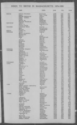 Thumbnail for Births > 1876 - 1880