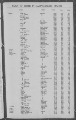 Thumbnail for Births > 1876 - 1880