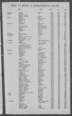 Thumbnail for Births > 1876 - 1880