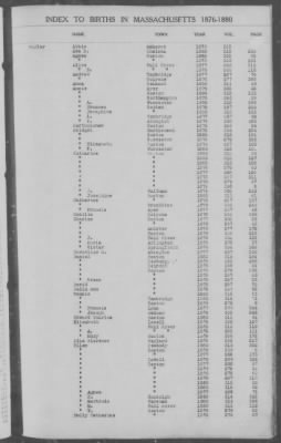 Thumbnail for Births > 1876 - 1880