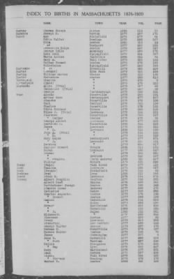 Thumbnail for Births > 1876 - 1880