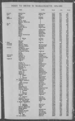 Thumbnail for Births > 1876 - 1880