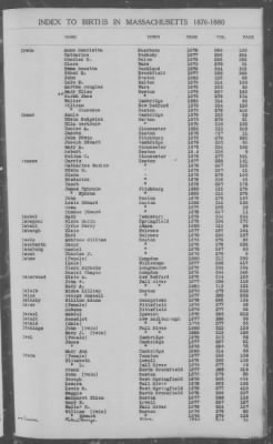 Thumbnail for Births > 1876 - 1880