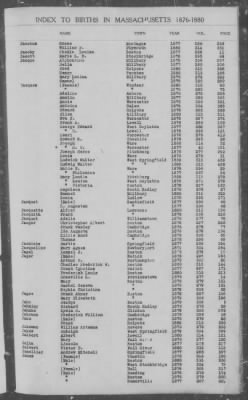 Thumbnail for Births > 1876 - 1880