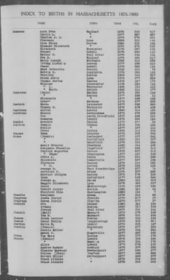 Thumbnail for Births > 1876 - 1880