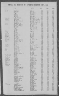 Thumbnail for Births > 1876 - 1880