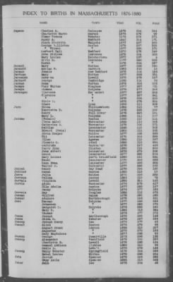 Thumbnail for Births > 1876 - 1880