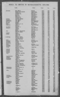 Thumbnail for Births > 1876 - 1880