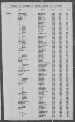 Thumbnail for Births > 1876 - 1880