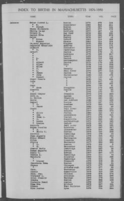 Thumbnail for Births > 1876 - 1880