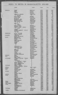 Thumbnail for Births > 1876 - 1880