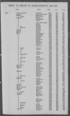 Thumbnail for Births > 1876 - 1880