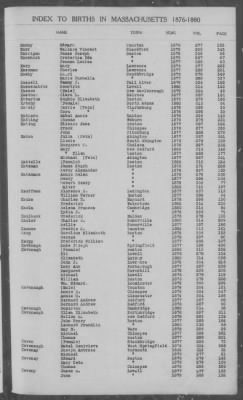 Thumbnail for Births > 1876 - 1880