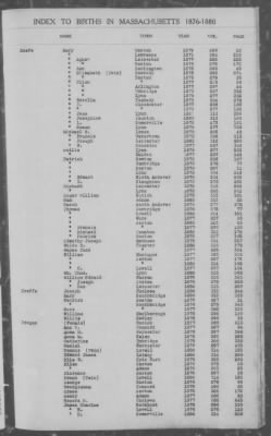 Thumbnail for Births > 1876 - 1880