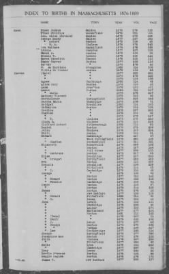 Thumbnail for Births > 1876 - 1880