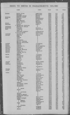 Thumbnail for Births > 1876 - 1880