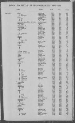 Thumbnail for Births > 1876 - 1880