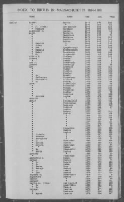 Thumbnail for Births > 1876 - 1880