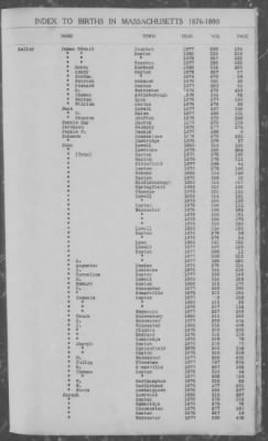 Thumbnail for Births > 1876 - 1880