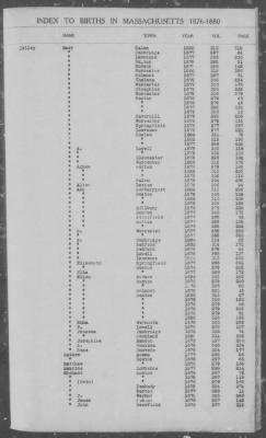 Thumbnail for Births > 1876 - 1880