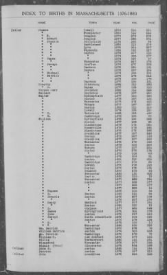 Thumbnail for Births > 1876 - 1880