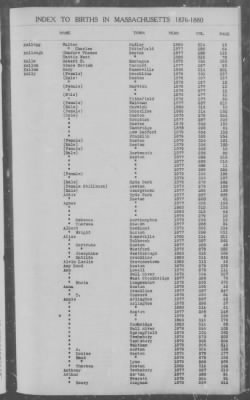 Thumbnail for Births > 1876 - 1880