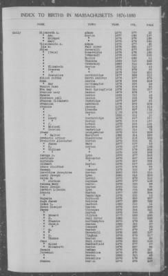 Thumbnail for Births > 1876 - 1880