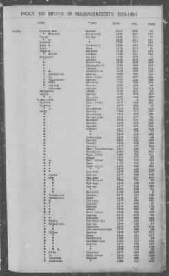 Thumbnail for Births > 1876 - 1880