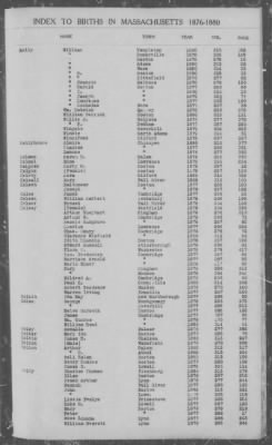 Thumbnail for Births > 1876 - 1880