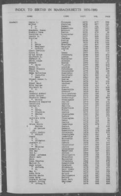 Thumbnail for Births > 1876 - 1880