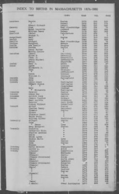 Thumbnail for Births > 1876 - 1880