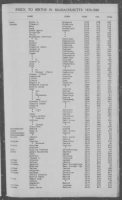 Thumbnail for Births > 1876 - 1880