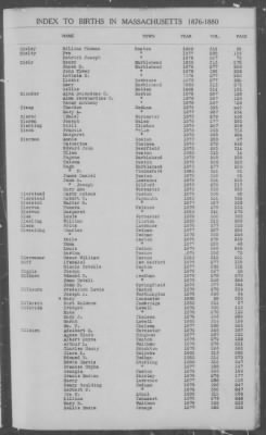 Thumbnail for Births > 1876 - 1880